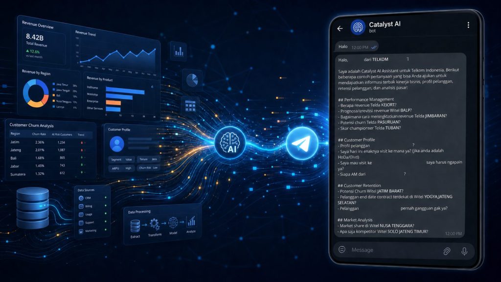 AI Telegram Bot Catalyst AI for Telkom Business Intelligence
