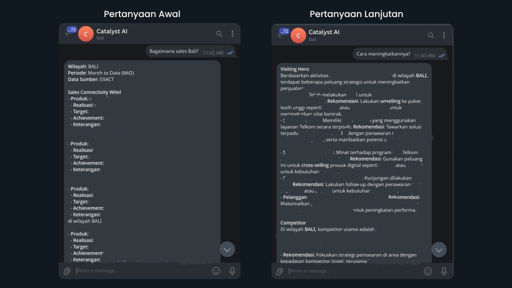 AI Telegram Bot Catalyst AI Showing Example Questions for Telkom Business Data