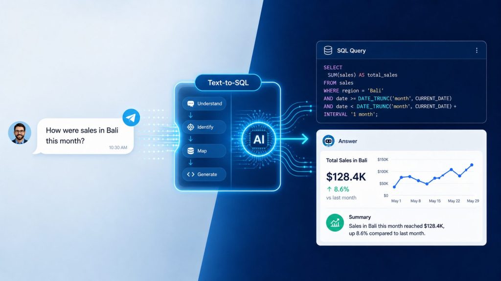 AI Telegram Bot Translating User Questions Into Database Queries with Text-to-SQL
