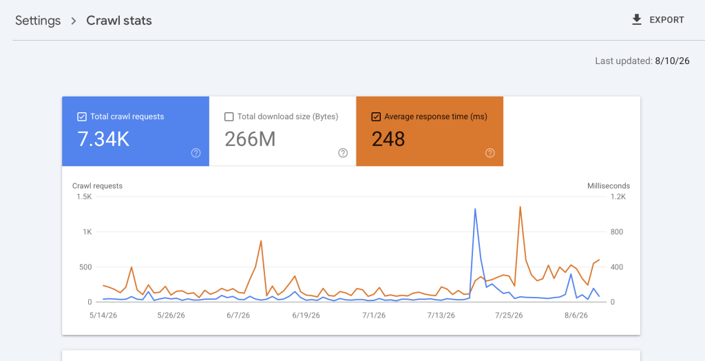 Google Search Console average response time